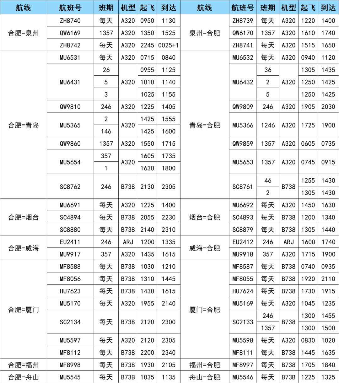 航空貨運(yùn) 航班換機(jī) 新增多條航線 歡迎來(lái)電咨詢(圖5)